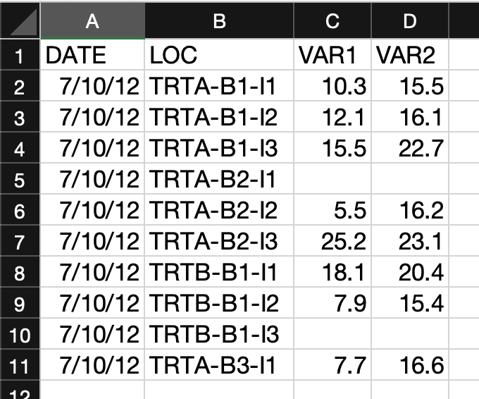 A not-so-great table (click to expand)